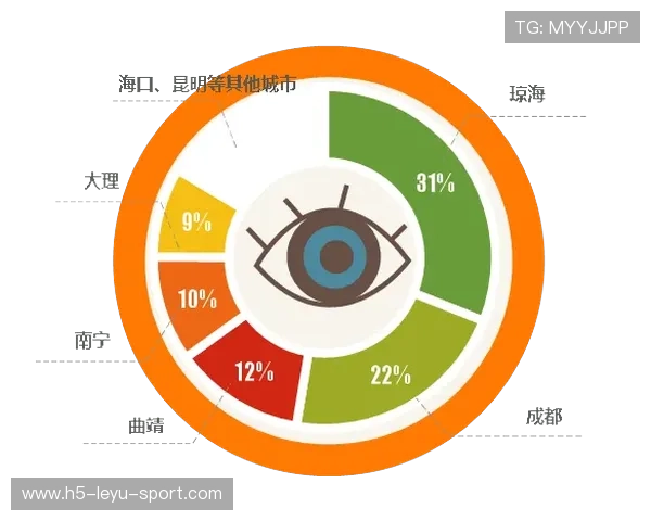 国家队坚持多点位多策略的备战战术，多点多极支撑发展战略